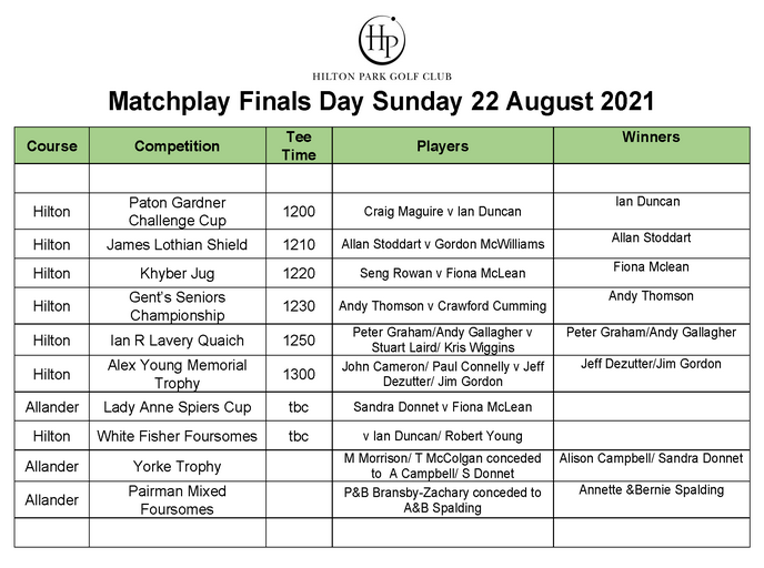 Matchplay Finals Day 22 August 2021 winnersb