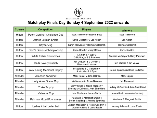 Matchplay Finals Day 2022   winners