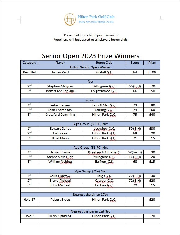 Senior Gents Open prize list 2023a