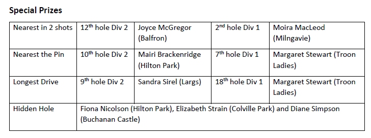 ladies triam23 special prizes