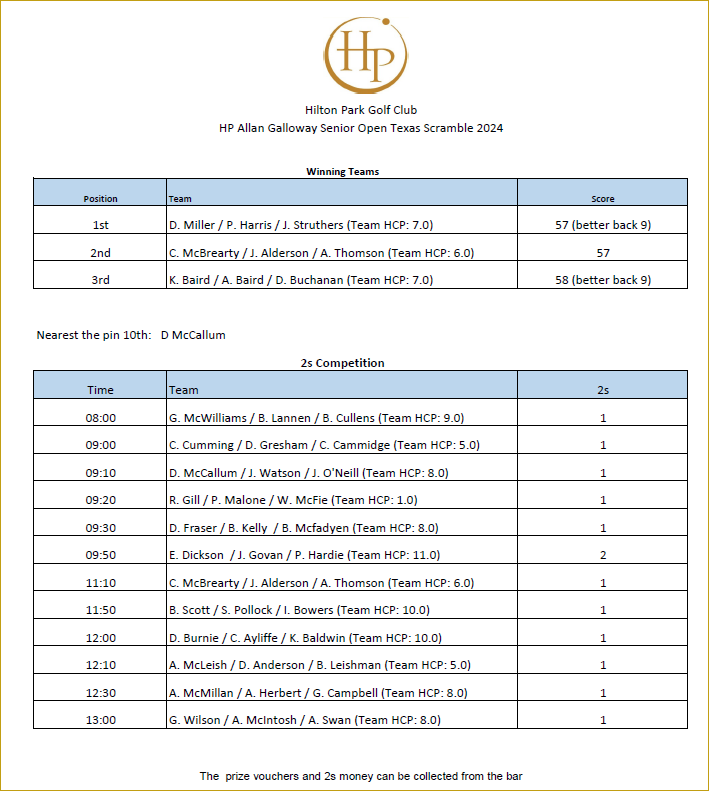 Gents Senior Open winners