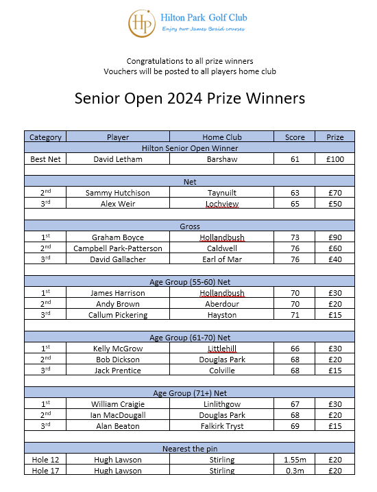 Senior Open winners 24