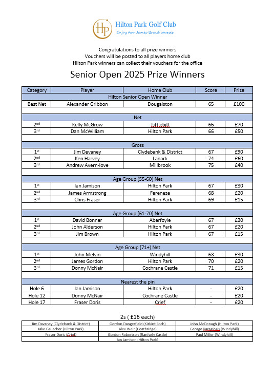 senior open winners 25a